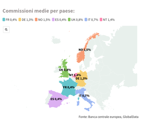 Il grafico indica l’ammontare medio delle commissioni bancomat di alcuni Stati europei